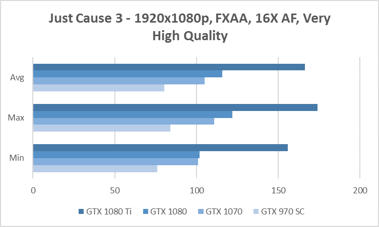 just cause 3 1080p benchmark gtx 970 1070 1080 1080 ti