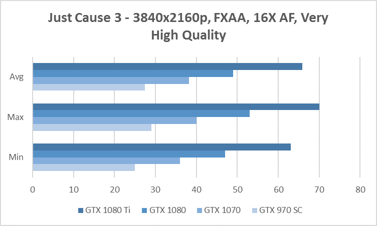 just cause 3 4k benchmark gtx 970 1070 1080 1080 ti