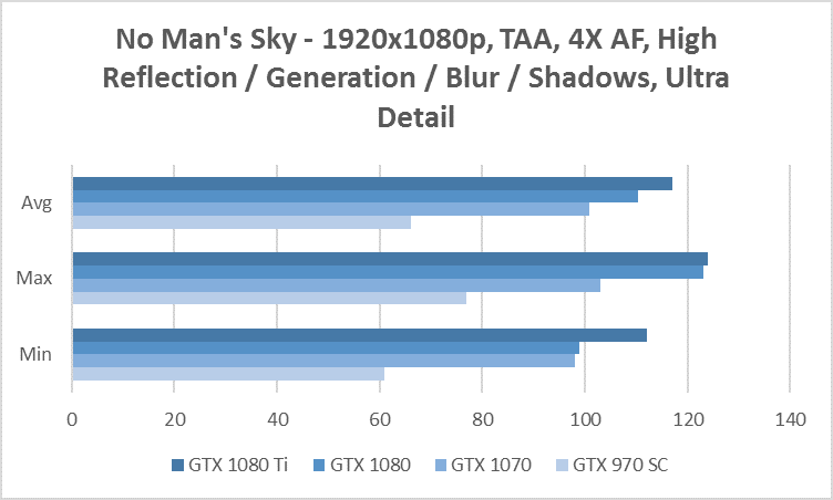 no mans sky 1080p benchmark gtx 970 1070 1080 1080 ti