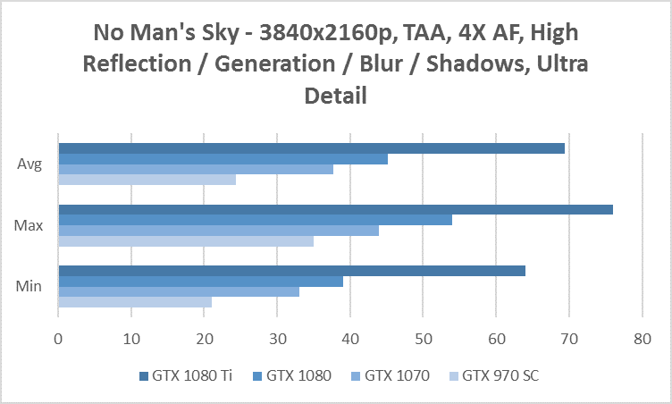 no mans sky 4k benchmark gtx 970 1070 1080 1080 ti