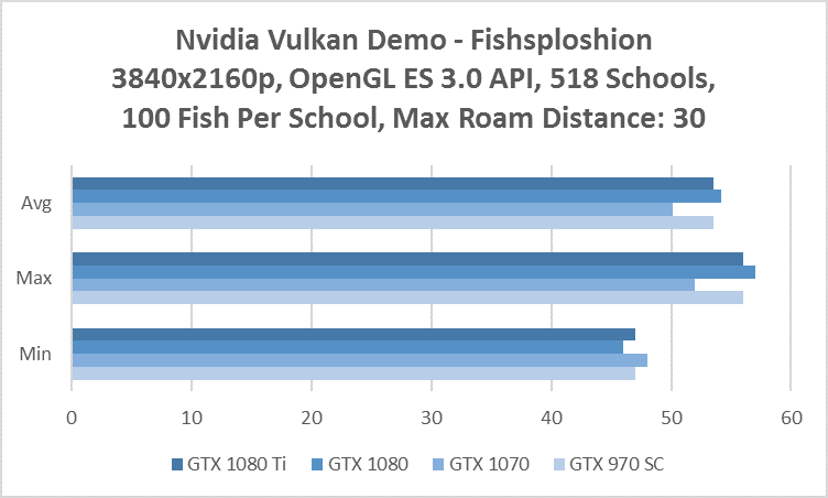 nvidia vulkan demo 4k open gl es api