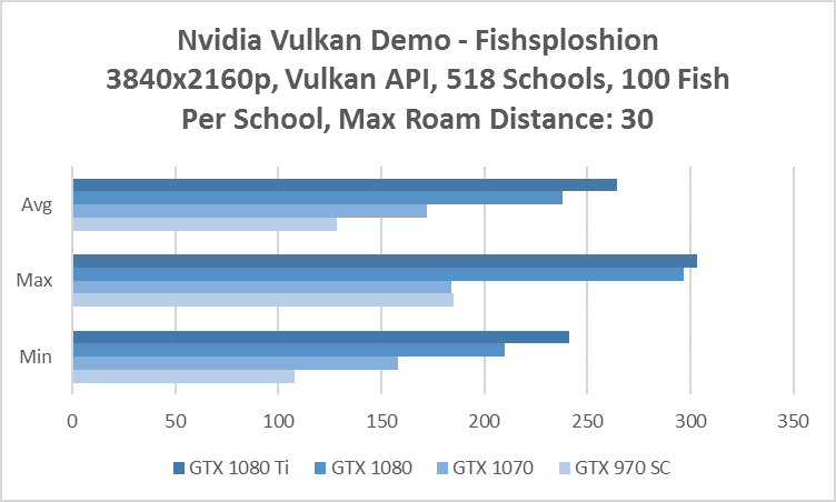 nvidia vulkan demo 4k vulkan api