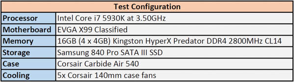 test setup