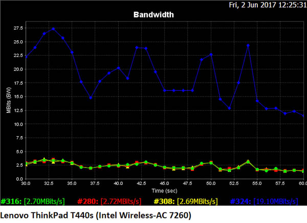 jperf 802.11n 20mhz only lenovo thinkpad t440s