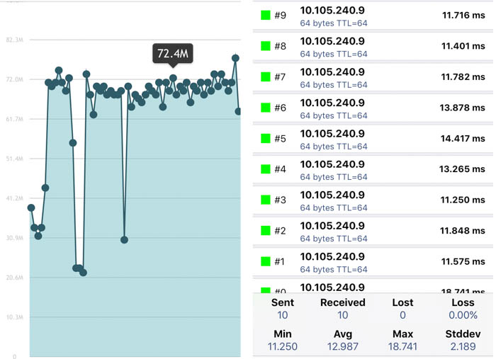 linksys wrt3200acm 802.11ac test iphone 6