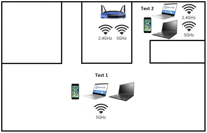 linksys wrt3200acm test environment