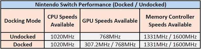 nintendo switch performance modes