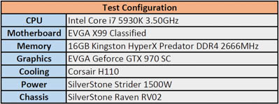 test configuration