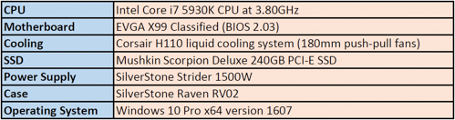 test setup