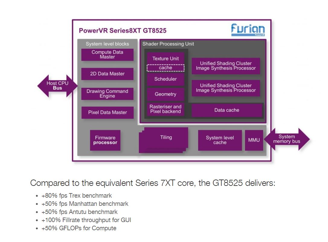 PowerVR8XT