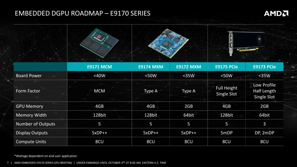 amd e9170series 3