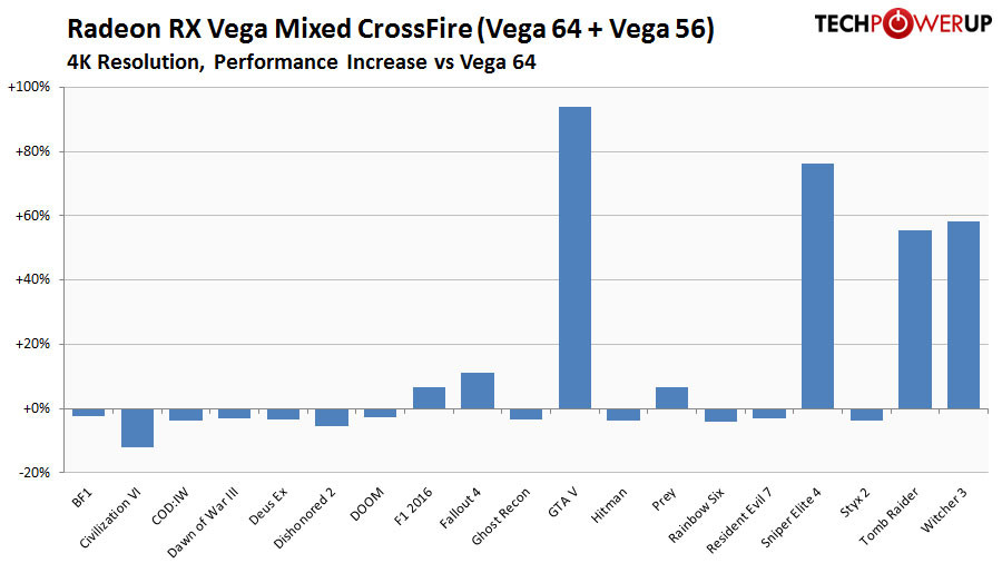 amd mixedcrossfireTPU 1