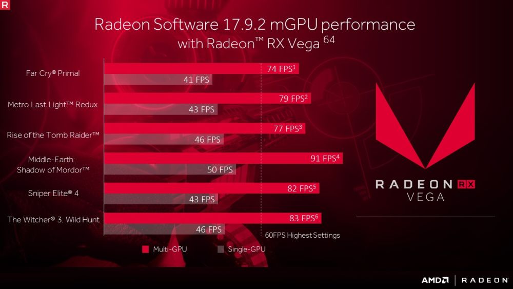 amd radeon1792mgpu 1