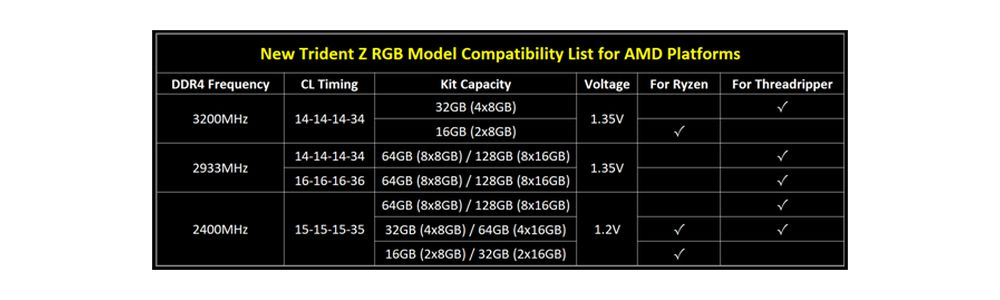 gskill tridentzAMDRT 1