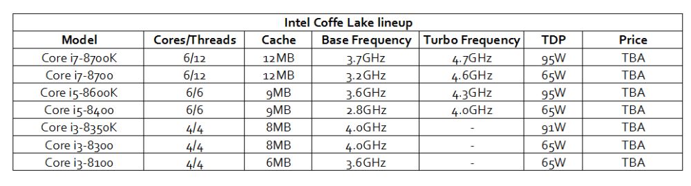 intel coffeelakelineup 1