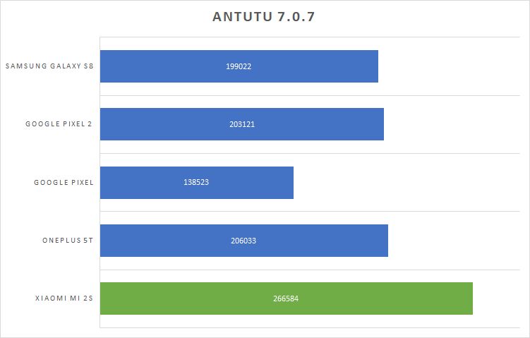 Antutu