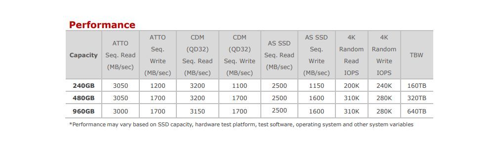 adata xpggammixs11 2