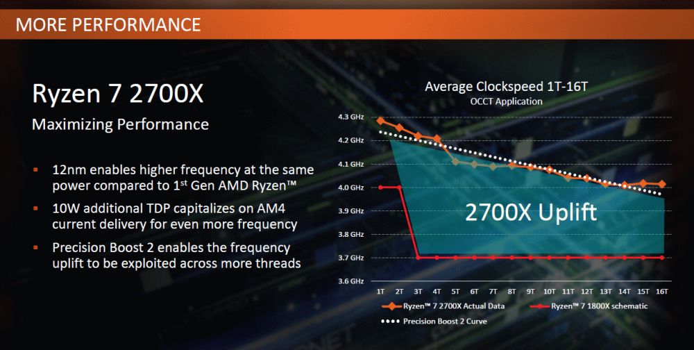 amd precisionboost2 1