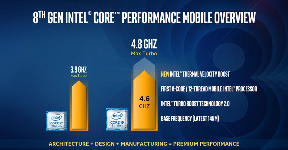 intel 8thgencoremobile 2