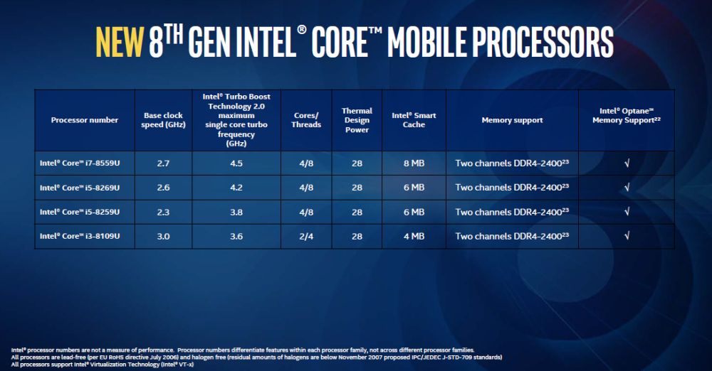 intel 8thgenuseries 2