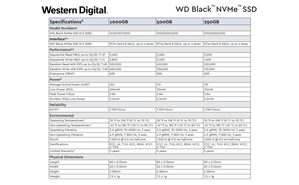 wd blacknvmessd 2