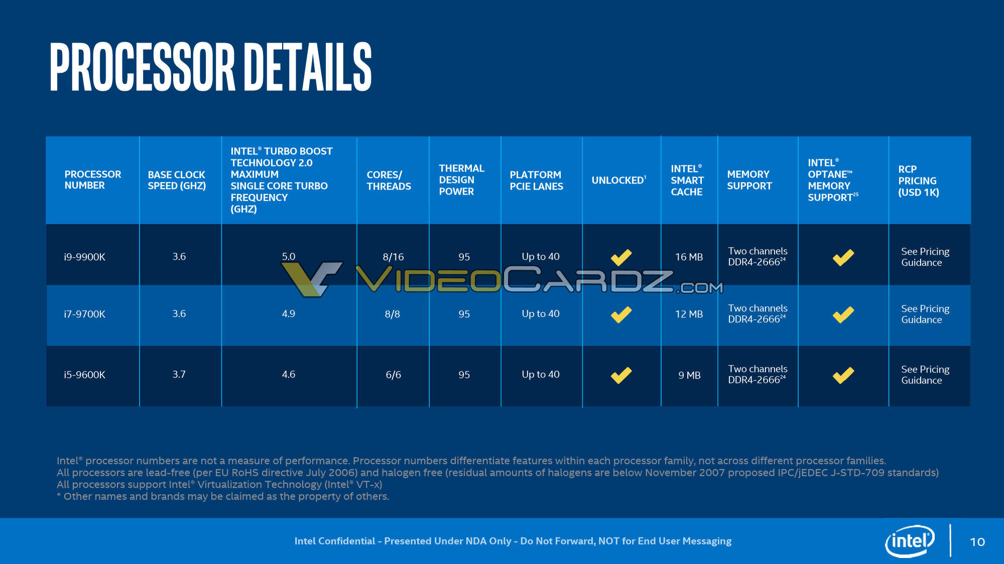 Intel 9thgenvcslidesTIM 1