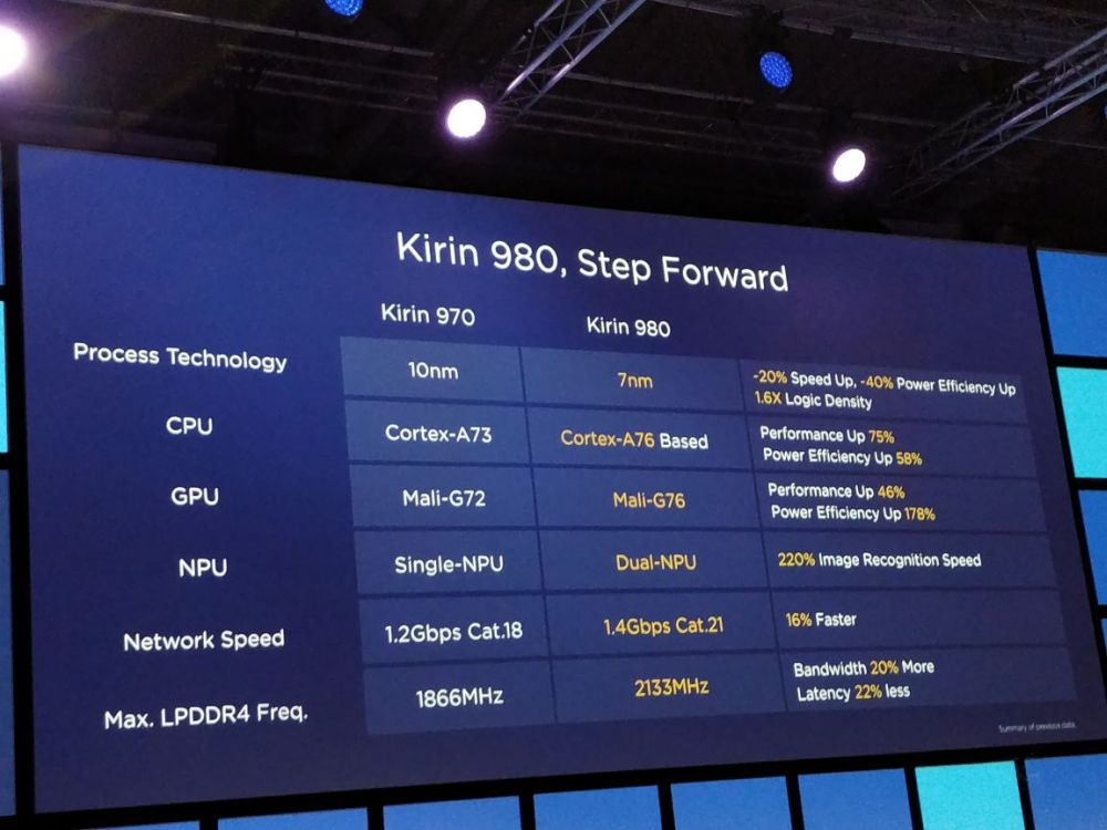 huawei kirin980 1