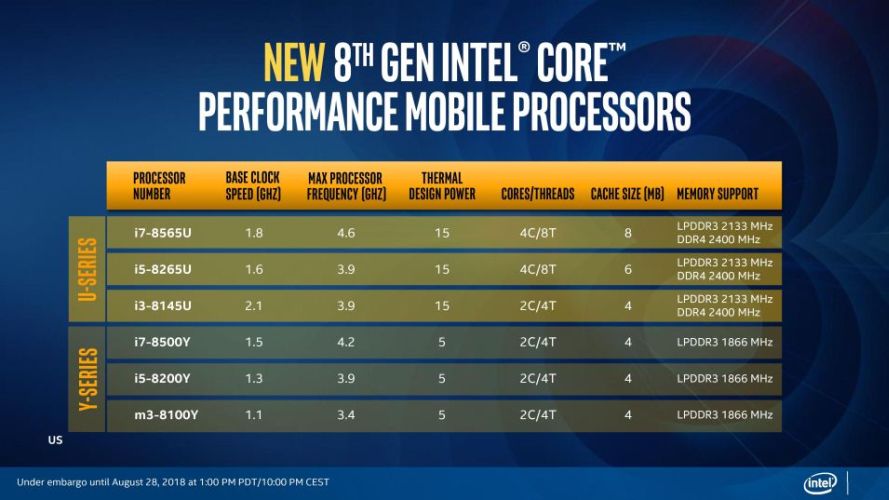 intel whiskeyamber8thgen 1