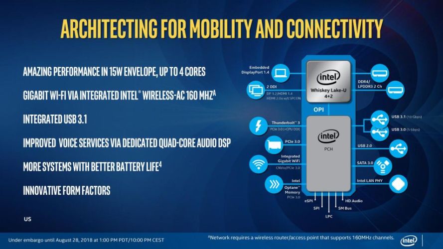 intel whiskeyamber8thgen 2