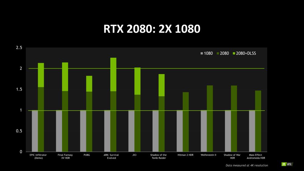 nvidia perfrtx20 1