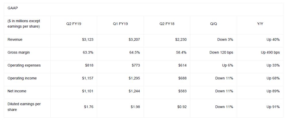 nvidia q2fy19report 1