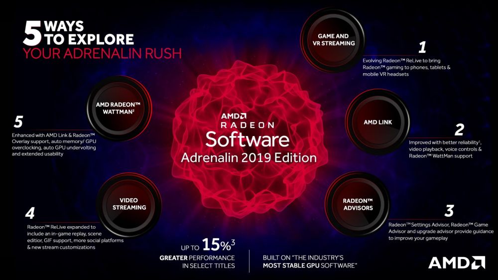 amd radeonsoftwareadrenalin2019 30