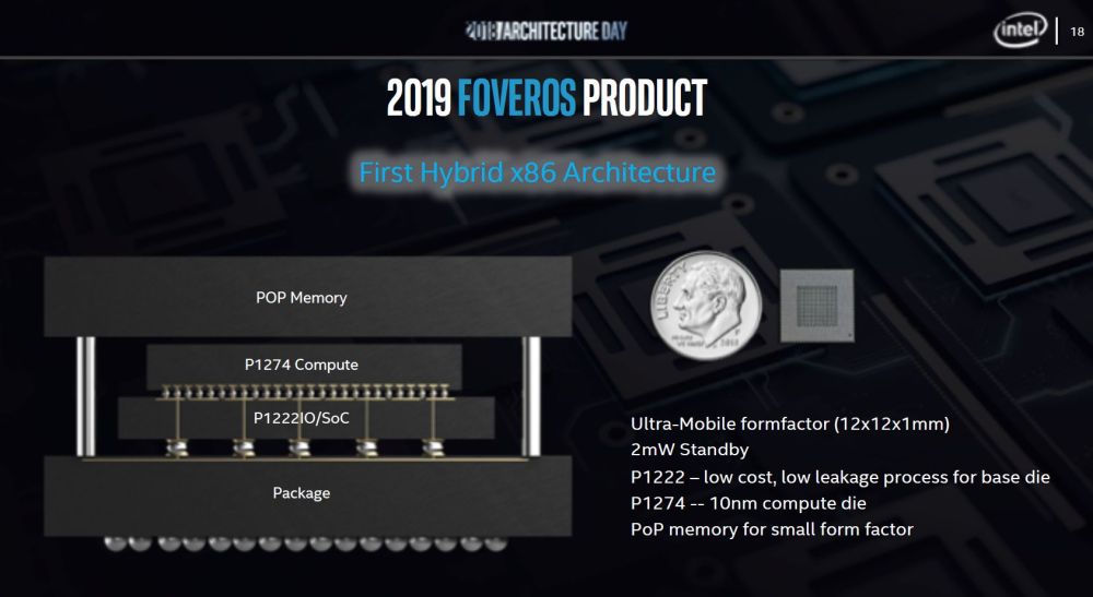 intel foveros 1