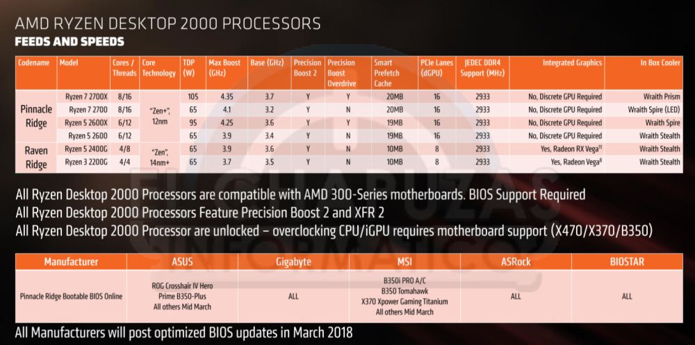 amd leakryzen2000slides 1