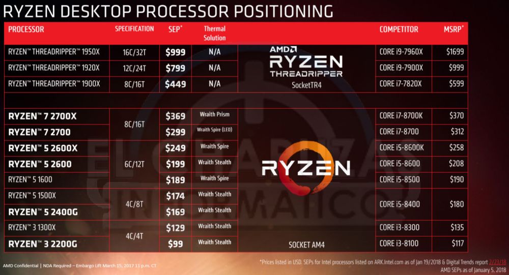 amd leakryzen2000slides 2