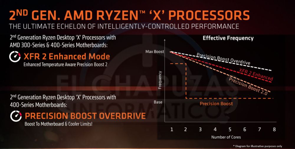 amd leakryzen2000slides 7