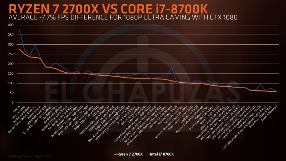 amd leakryzen2000slides 8