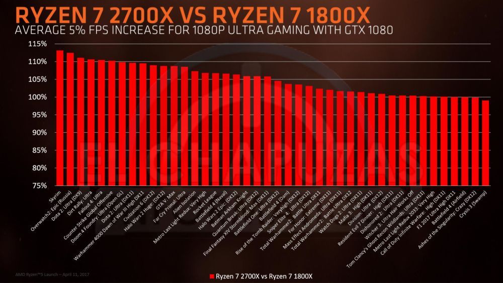 amd leakryzen2000slides 9