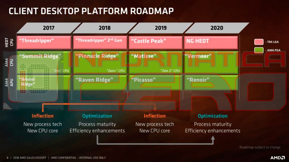 amd roadmapleak 1