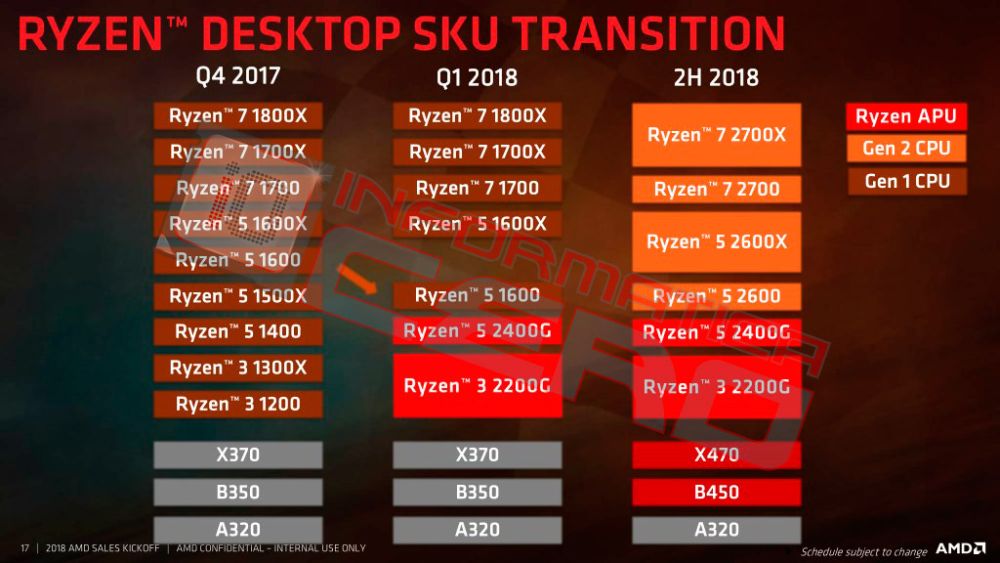 amd roadmapleak 2