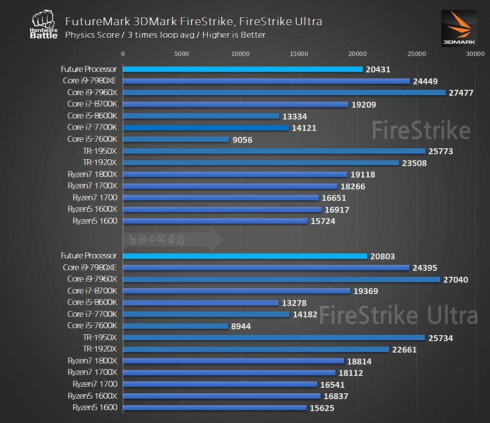 amd ryzen72000leak 2