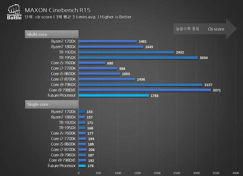 amd ryzen72000leak 3