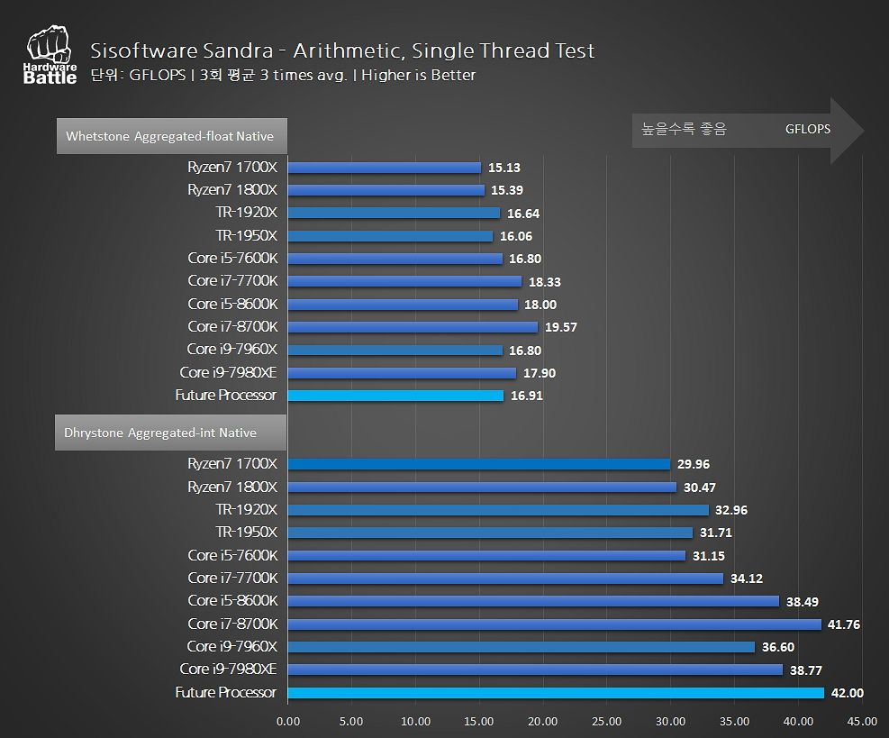 amd ryzen72000leak 4