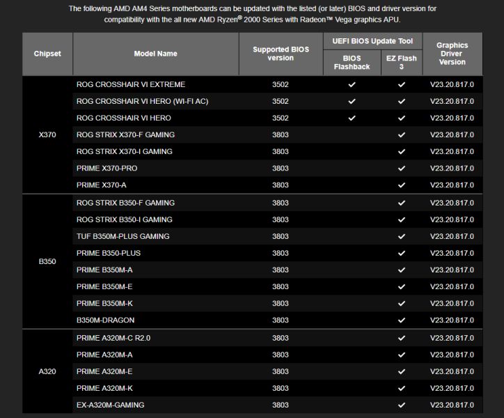 asus am4updatelist 1