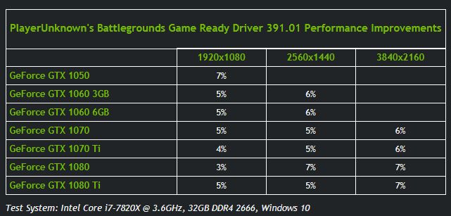 nvidia geforcepubgperf 1