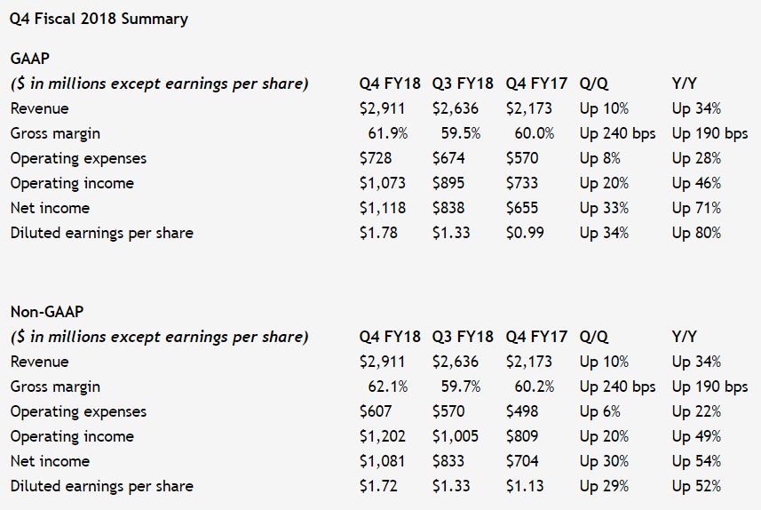 nvidia q4fy18report 1