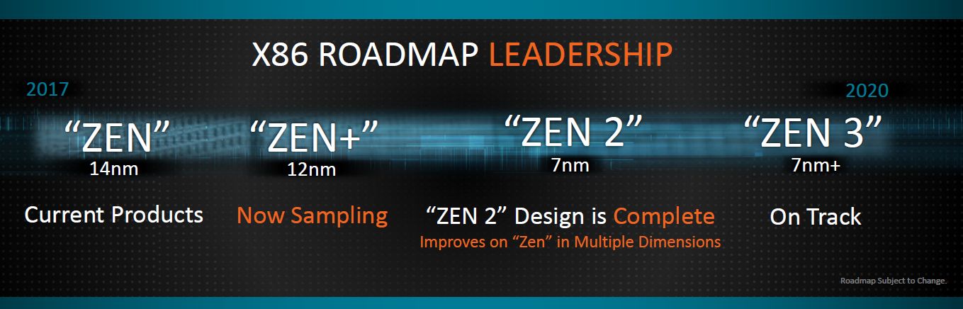 Zen2018roadmap