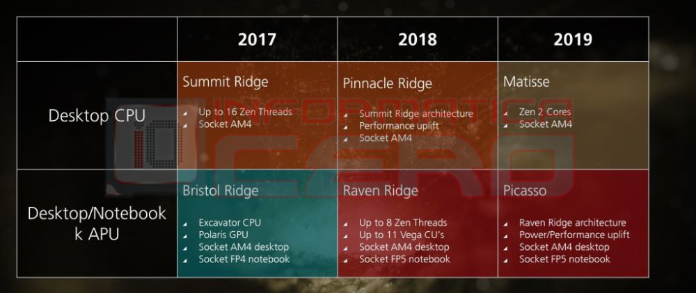 amd roadmap 1