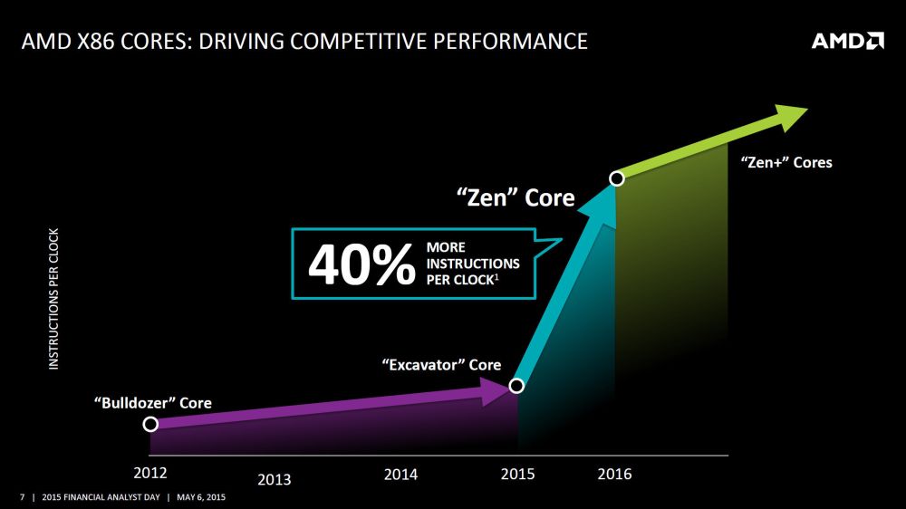 amd roadmap 2