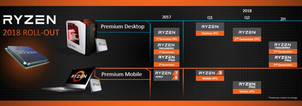 amd ryzen2 4